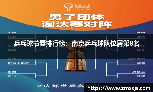 乒乓球节奏排行榜：南京乒乓球队位居第8名