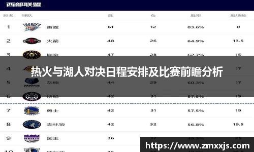 热火与湖人对决日程安排及比赛前瞻分析